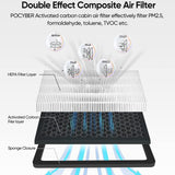 2 Pieces Hepa Filters Replace Parts for Tesla Model 3 Car Accessory
