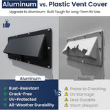 Maxbell RV Range Hood Vent Cover Practical Trailer Efficient Ventilation Replacement