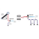Maxbell 4x Brass 3-way Thermostatic Mixing Valve Solar Water Heater Mixer Valve DN15