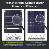 Foldable Solar Panel Charger USB Charging for Emergency Charging Backpacking Yellow