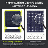 Solar Panel 3 Folding 40W for Outdoor Activities Emergency Charging Climbing Yellow