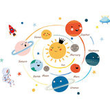 Maxbell 2Pcs Solar System Wall Stickers Cartoon Walls Decals for Background Playroom