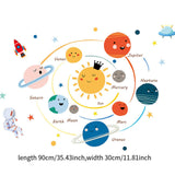 Maxbell 2Pcs Solar System Wall Stickers Cartoon Walls Decals for Background Playroom