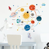 Maxbell 2Pcs Solar System Wall Stickers Cartoon Walls Decals for Background Playroom