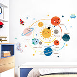 Maxbell 2Pcs Solar System Wall Stickers Cartoon Walls Decals for Background Playroom
