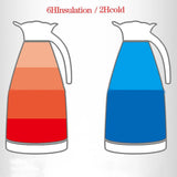 Maxbell 2L Insulation Thermal Coffee Carafe Water Pot + Milk Frothing Pitcher Jug 1L - Aladdin Shoppers