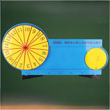 Maxbell Circumference Ratio Formula Derivation Demo School Use Exploring Mathematic