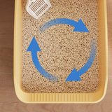 Maxbell Maxbell Open Anti Splashing Kitty Litter Pan Portable Nonstick Litter Pan yellow