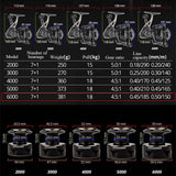 Maxbell High Speed Metal Spool Ball Bearing Fishing Reel 2000-6000 25x18.2x59mm - Aladdin Shoppers