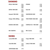 Maxbell Aluminum Alloy Fishing Reel Handle Lightweight Portable Handle Arm Ball Grip Black Red