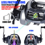 Maxbell Baitcasting Fishing Reel Portable Supplies 7.2:1 High Speed Gear Ratio Black for Left Hand