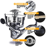 Maxbell Baitcast Fishing Reel Lightweight Gear Left/Right Inter Changeable Equipment Style A