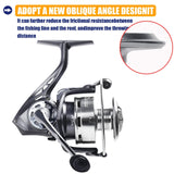 Maxbell Baitcast Fishing Reel Lightweight Gear Left/Right Inter Changeable Equipment Style E