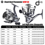 Maxbell Baitcast Fishing Reel Lightweight Gear Left/Right Inter Changeable Equipment Style E