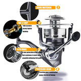 Maxbell Baitcast Fishing Reel Lightweight Gear Left/Right Inter Changeable Equipment Style G