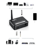Maxbell 2xBluetooth 5.1 Audio Transmitter Receiver Coaxial Optical Fiber 3.5mm AUX