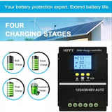 Maxbell Solar Charge Controller Double USB Port 12V 24V 36V 48V Adjustable Mppt 100A