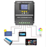 Maxbell Solar Charge Controller Double USB Port 12V 24V 36V 48V Adjustable Mppt 100A