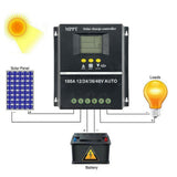 Maxbell Solar Charge Controller Double USB Port 12V 24V 36V 48V Adjustable Mppt 100A