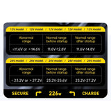 Maxbell 226W Car Charger Adapter Cigarette Lighter Socket for Air Pump Car Wash Pump