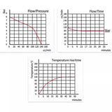 Maxbell Jypc-3C Electromagnetic Pump for Cleaning Machine Sweeping Robot Attachments