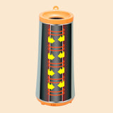 Maxbell Electric Egg Roll Machine Multifunctional Compact Household Egg Sausage Boiler White Yellow