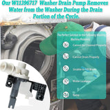 Maxbell Washer Drain Motor W11396717 120V Washing Machine Part Replace for