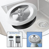 Maxbell Sewer Cleanout Cap Easy to Use Mechanical Test Plug for Indoor Hotel Kitchen for 6inch pipe