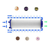 Maxbell 10x Shower Filter Replacement Cartridge Shower Head Replacement for Bathroom 8cmx2.4cm