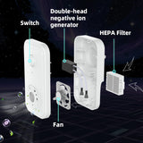 Maxbell Air Purifier Removes Dander Quiet Purify Smell for Garage Toilet Living Room White
