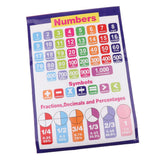 Maxbell Maxbell Children Educational Wall Chart Posters School Kids Learning Math