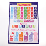 Maxbell Maxbell Children Educational Wall Chart Posters School Kids Learning Math