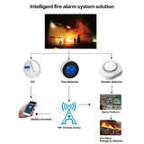 Maxbell Smoke Alert Equipment with Photoelectric for Household Kitchen Smokehouse
