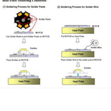 Maxbell 100Pc 20mm High Power Led Aluminum Base Plate Heat Sink for 1W 3W Light Lamp