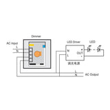 Maxbell 100W IR Control Led Touch Switch Panel Stepless Controller Led Dimmer - Aladdin Shoppers