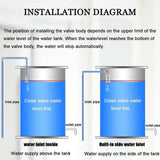 Maxbell Water Float Valves Water Control for Cistern Sump Water Towers Kitchen