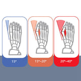 Maxbell Bunion Toe Straightener Realign Toes  Comfortable Bunion Corrector