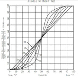 Maxbell Guitar Potentiometer A50K B50K Split Shaft Linear Taper Volume Tone Pot - Aladdin Shoppers
