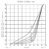 Maxbell Guitar Potentiometer A50K B50K Split Shaft Linear Taper Volume Tone Pot - Aladdin Shoppers