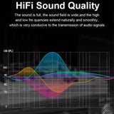 Maxbell TypeC to XLR Audio Cable Audio Cable for Laptop Audio Speaker Mixing Console 50cm