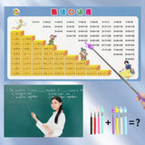 Maxbell 3xHand Pointer Accs Portable Teacher Pointer Finger Design for Home Whiteboard Black