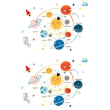 Maxbell 2Pcs Solar System Wall Stickers Cartoon Walls Decals for Background Playroom