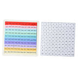 Maxbell Wooden Math Board Toy Math Manipulatives for Outdoor Kindergarten Elementary Multiplication Board