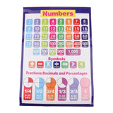 Maxbell Maxbell Children Educational Wall Chart Posters School Kids Learning Math