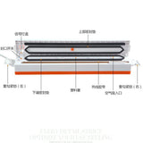 Maxbell Vacuum Sealer, Automatic Vacuum Sealing System, Vacuum Sealing Machine for Food Preservation and Storage including Starter Kit Compact Vacuum Sealer for Food