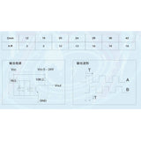 Maxbell Gear Box High Torque Geared Motor Reduction Motor with Encoder 12V 80rpm