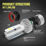 Maxbell 3 Pair H11/H9/H8/H7/H1 LED Headlight Conversion Lamp 6000K Cool White 72W 7200LM