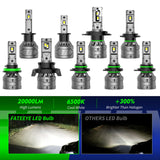 Maxbell 2Pcs LED Headlight Bulbs Mini Waterproof 13000LM 300% Brighter H1