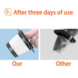 Max Maxb Portable 120W 12V Handheld Cyclonic Car Vacuum Cleaner Wet/Dry  White