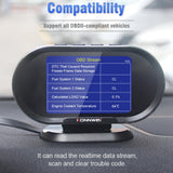 Maxbell Car HUD Display Digital Displays Speed Projector for OBD II Enabled Vehicles